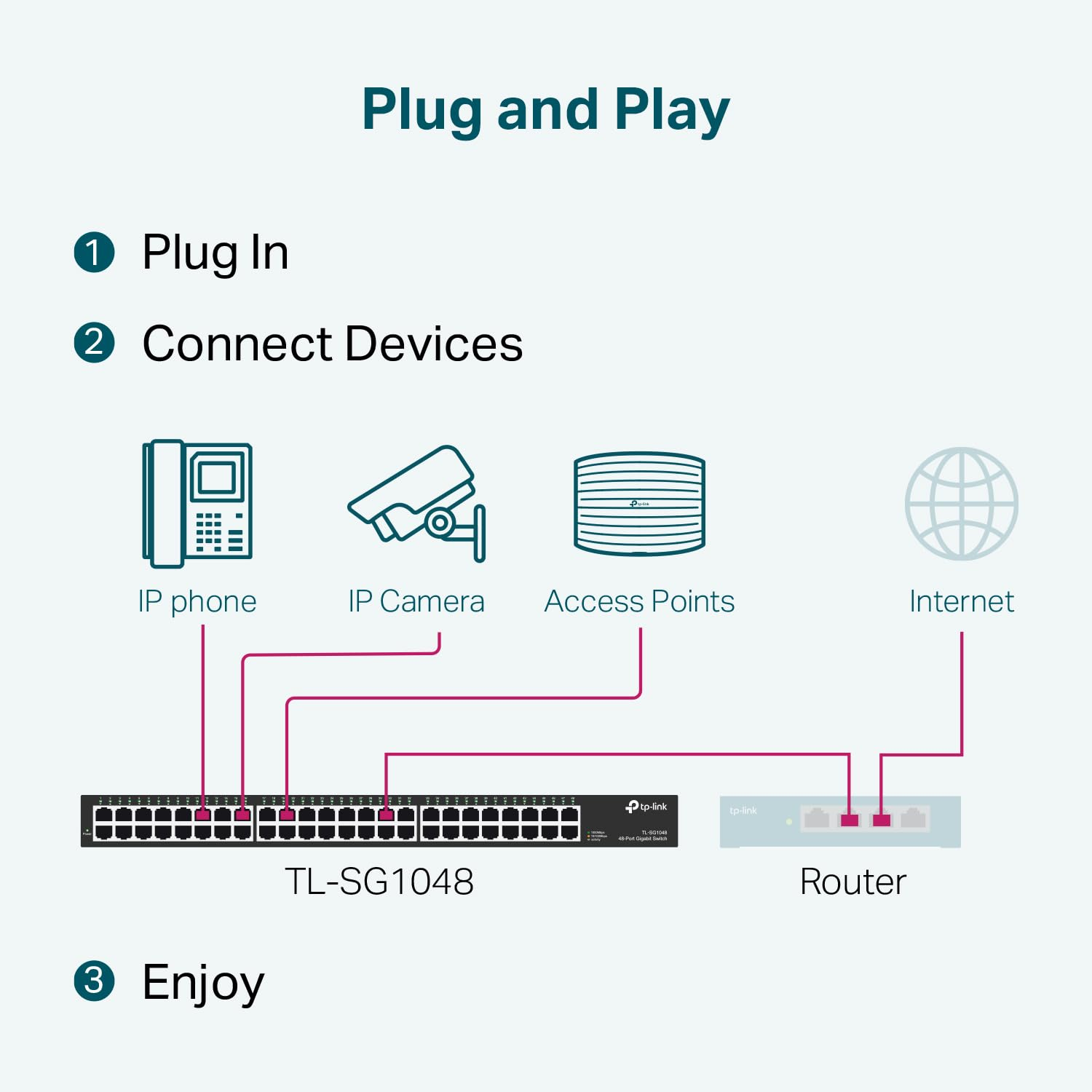 TP-LINK SWITCH 48 PORTS GIGABIT TL-SG1048_3